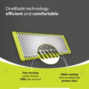 A Comprehensive Review of Philips QP6550/15 OneBlade Pro Trimmer and Shaver 1 A Comprehensive Review of Philips QP655015 OneBlade Pro Trimmer and Shaver review